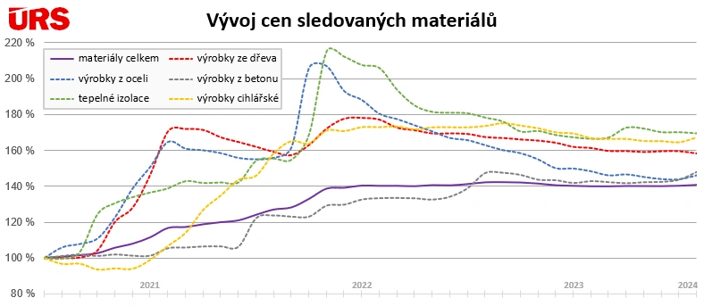 Jak odstartoval realitní trh v roce 2024 obrázek č. 3